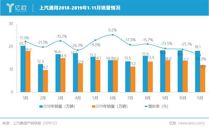 上汽集团2019：合资自主演绎冰与火之歌