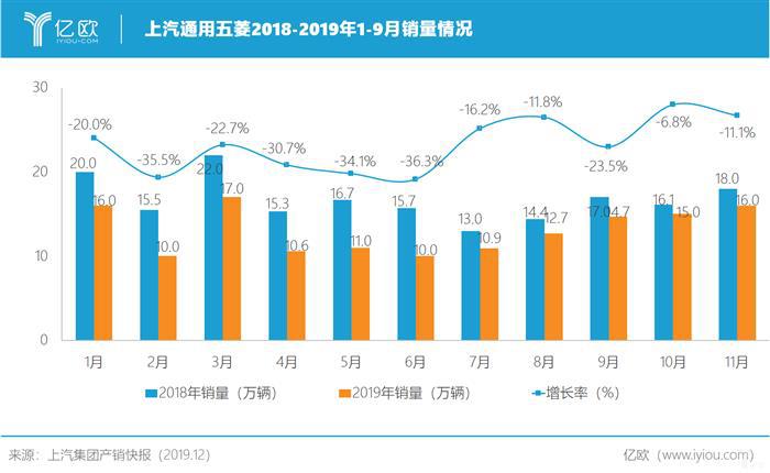 上汽集团2019：合资自主演绎冰与火之歌