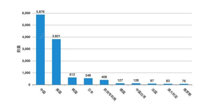车联网知识产权白皮书
