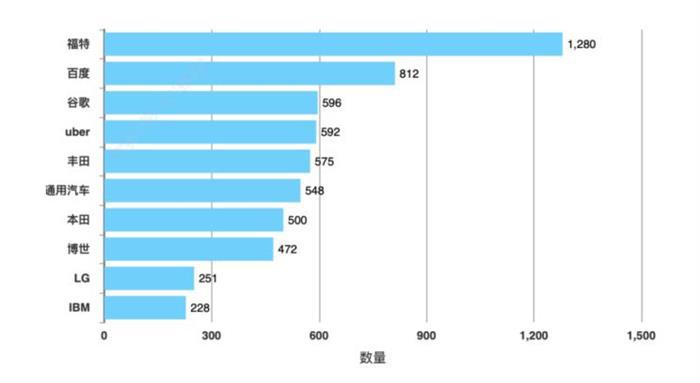 车联网知识产权白皮书