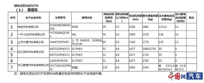 威马,威马EX5,荣威ERX5 威马,威马EX5,荣威ERX5