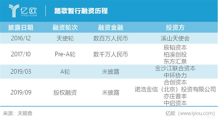 自动驾驶技术加持，矿区运输走向何方？