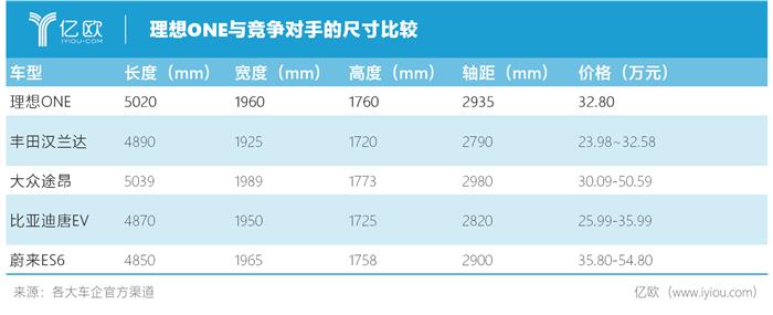 理想汽车