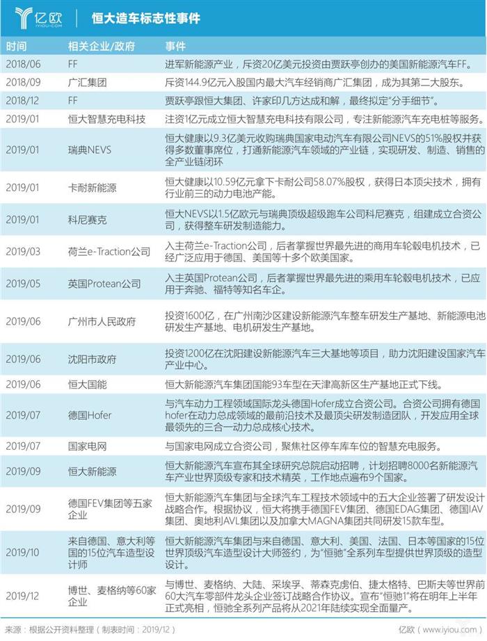 喊话许家印：与其费力造车，不如收蔚来