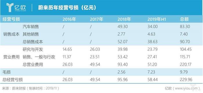 喊话许家印：与其费力造车，不如收蔚来