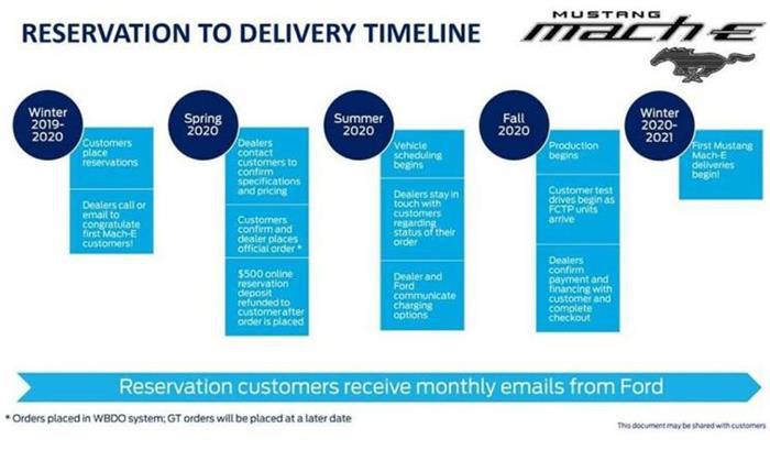 Mustang Mach-E,福特野马