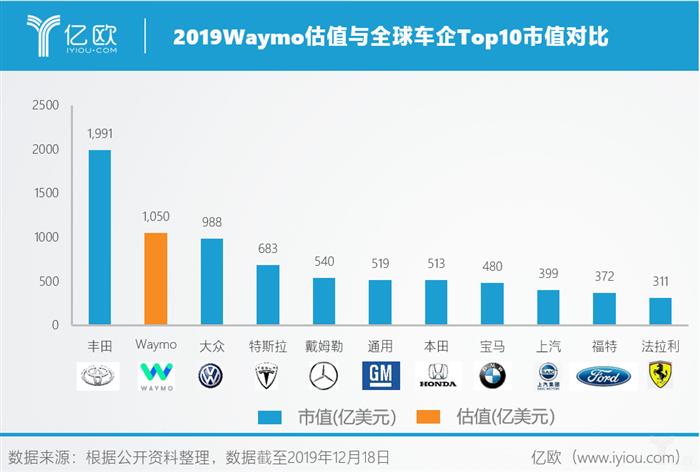 Waymo的“面壁者”，他们仍继续改变着世界