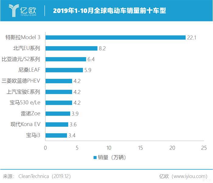 电动车销量破50万，“模仿”特斯拉的宝马仍犯难