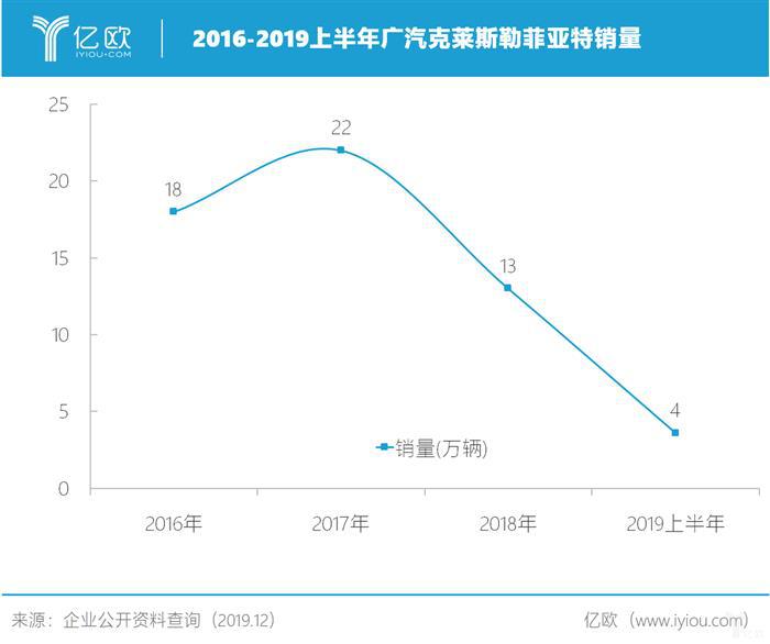 标致雪铁龙与菲克合并：赢了世界，输了中国