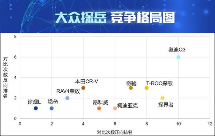 销量，途观L，大众探岳配置,大众探岳价格，大众探岳销量