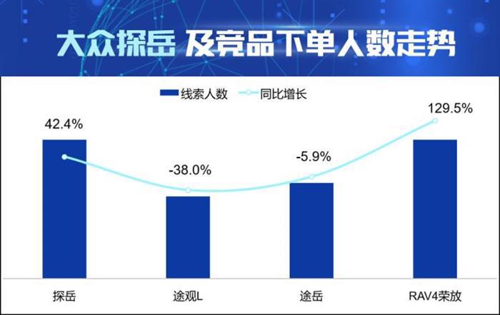 销量，途观L，大众探岳配置,大众探岳价格，大众探岳销量
