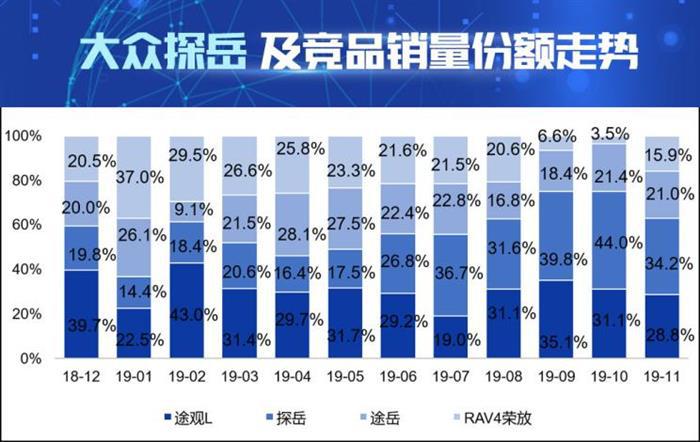 销量，途观L，大众探岳配置,大众探岳价格，大众探岳销量