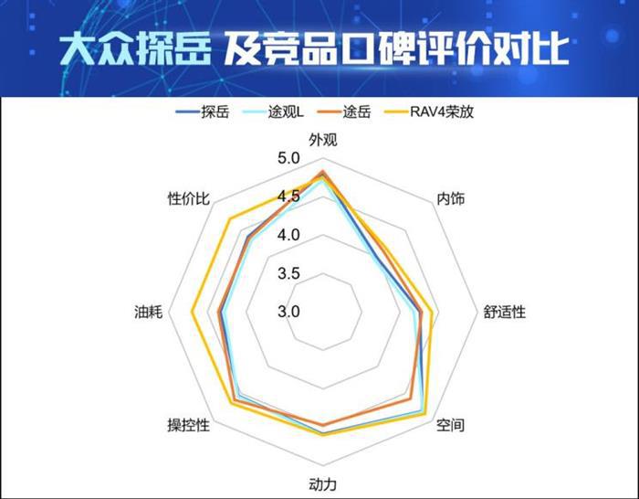 销量，途观L，大众探岳配置,大众探岳价格，大众探岳销量