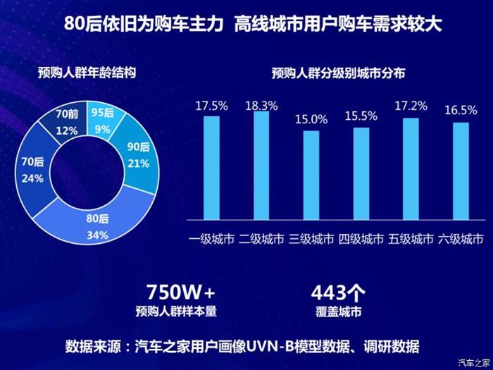 汽车租赁方式,汽车贷款