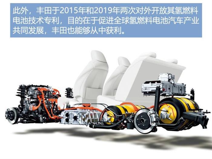 长城汽车，电池，氢燃料电池汽车