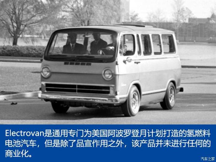 长城汽车，电池，氢燃料电池汽车