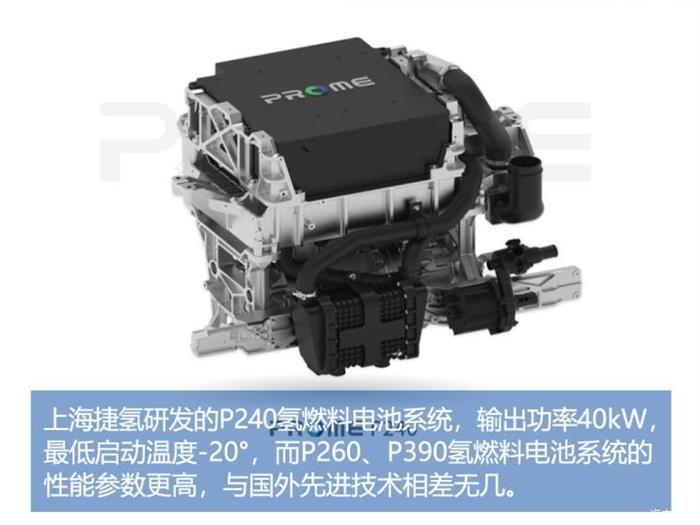 长城汽车，电池，氢燃料电池汽车