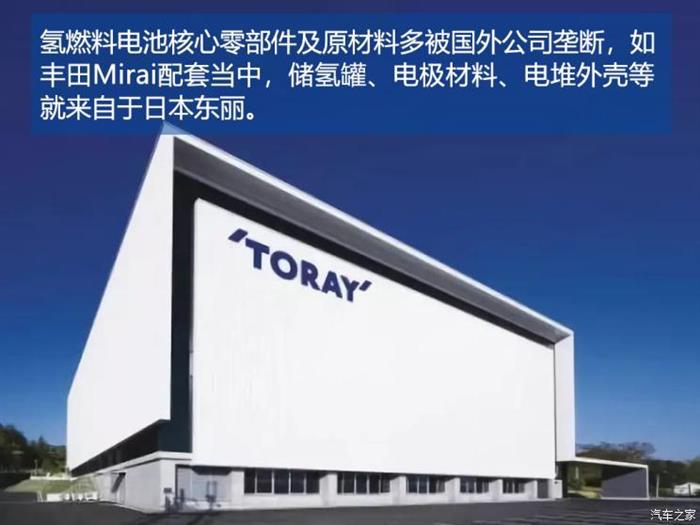 长城汽车，电池，氢燃料电池汽车