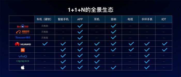 博泰应宜伦：下一个10年，车是移动世界的中心