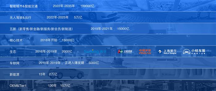 博泰应宜伦：下一个10年，车是移动世界的中心