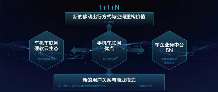 博泰应宜伦：下一个10年，车是移动世界的中心