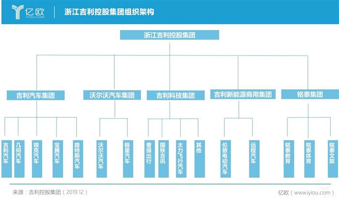 从李书福五份新年贺辞中，看吉利三大发展与三大挑战