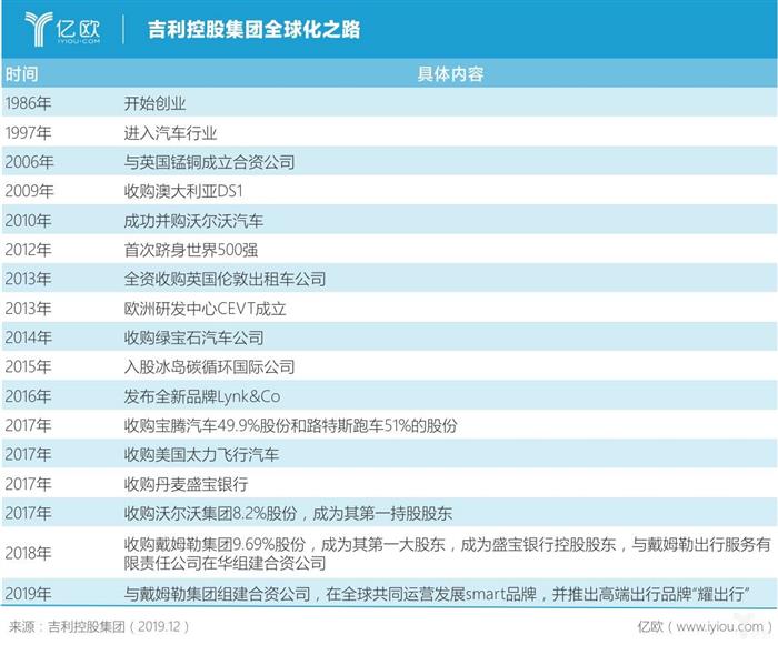 从李书福五份新年贺辞中，看吉利三大发展与三大挑战