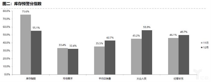 协会数据丨库存预警指数难回落，2020年车市寒冬凛冽依旧