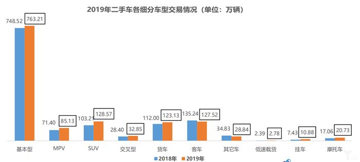 协会数据丨库存预警指数难回落，2020年车市寒冬凛冽依旧