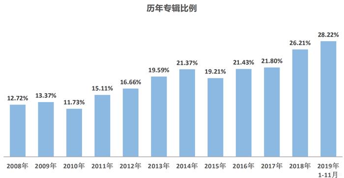 协会数据丨库存预警指数难回落，2020年车市寒冬凛冽依旧