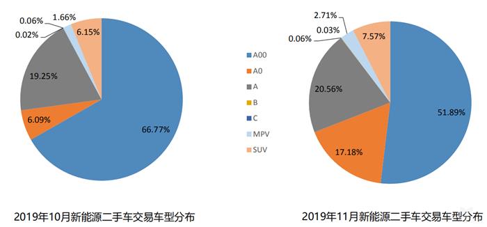 协会数据丨库存预警指数难回落，2020年车市寒冬凛冽依旧