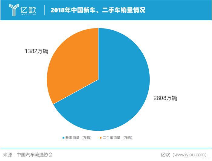 年终盘点丨2019汽车后市场：万亿级市场，“巨婴”待成长