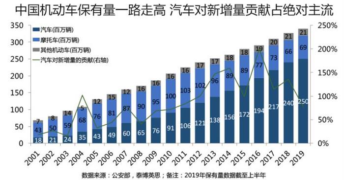 2019中国车市,2019汽车销量