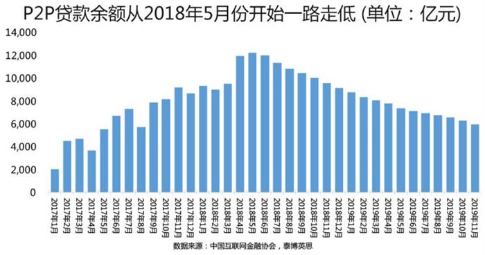 2019中国车市,2019汽车销量