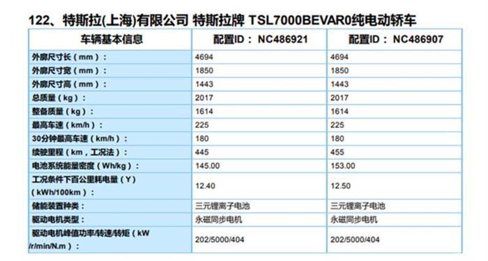 蔚来，特斯拉，新能源汽车