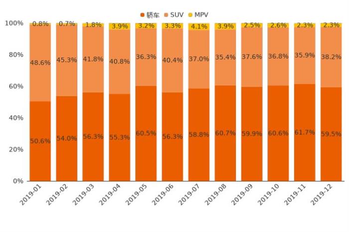 SUV，销量，新能源车,新能源汽车销量