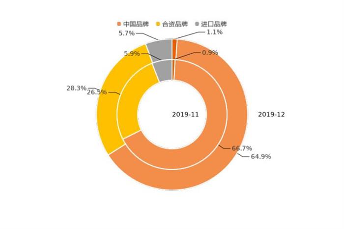 SUV，销量，新能源车,新能源汽车销量