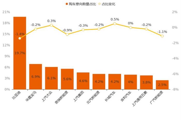 SUV，销量，新能源车,新能源汽车销量