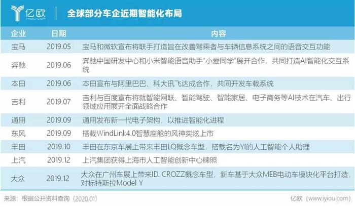 年终盘点丨智能化时代，那些即将消失的汽车硬件