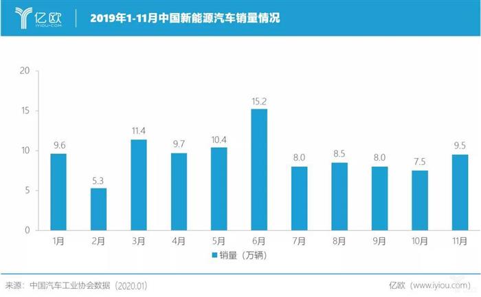 年终盘点丨智能化时代，那些即将消失的汽车硬件