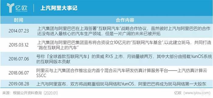 年终盘点丨智能化时代，那些即将消失的汽车硬件