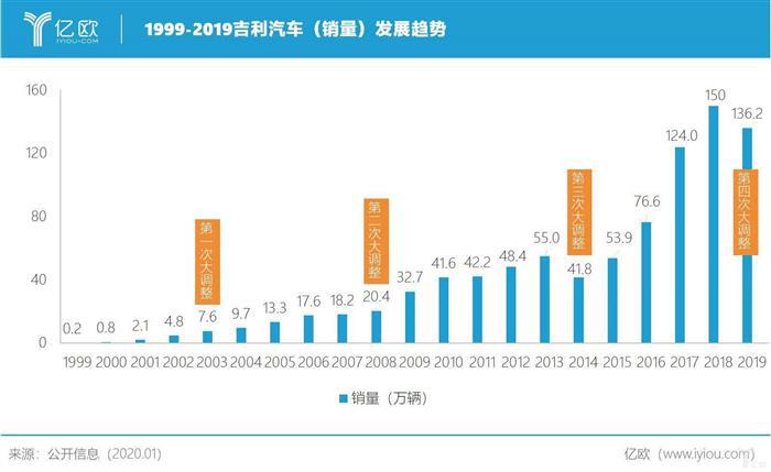 smart在华合资落地，吉利电动化再添“猛将”？