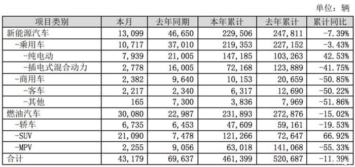 销量，比亚迪，特斯拉，电池，比亚迪