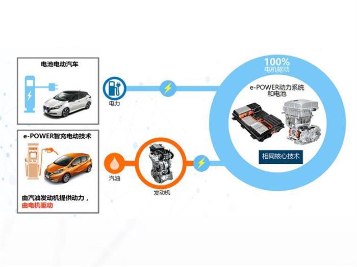 电动汽车，前瞻技术，日产双电机e-4ORCE技术
