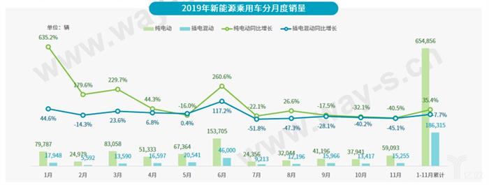 乘联会：2019年中国乘用车销量2069万辆，同比下降7.4%