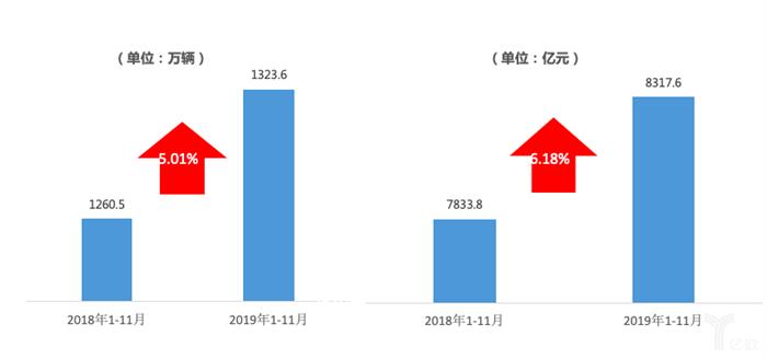 乘联会：2019年中国乘用车销量2069万辆，同比下降7.4%