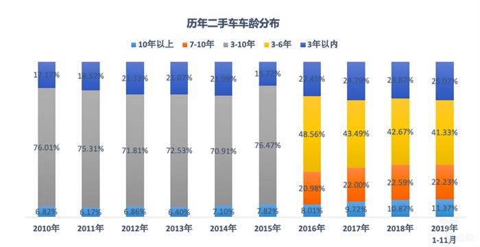 乘联会：2019年中国乘用车销量2069万辆，同比下降7.4%