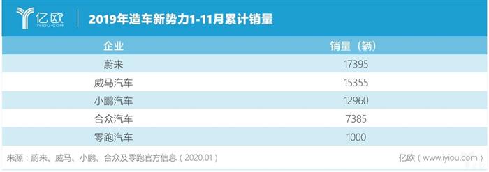 威马首款5G汽车在湖北星晖工厂下线