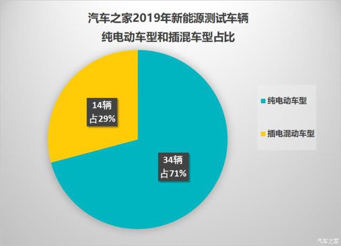 比亚迪，新能源车
