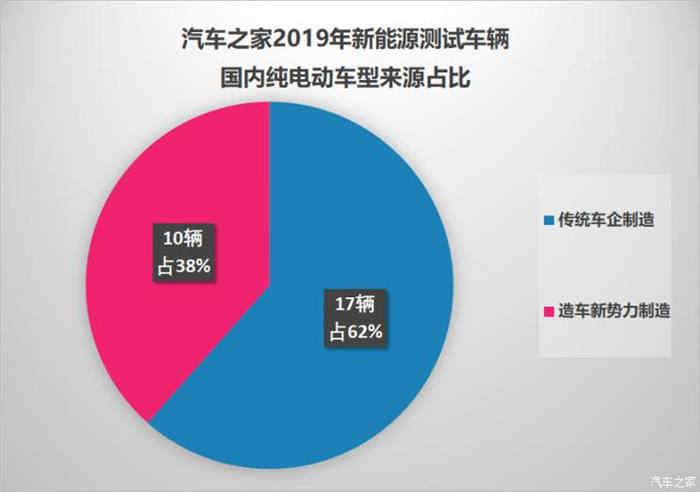 比亚迪，新能源车